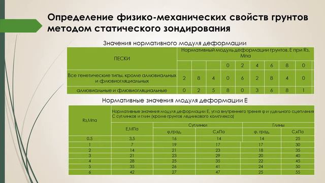 Дипломная презентация по проекту инженерно геологических изысканий.mp4