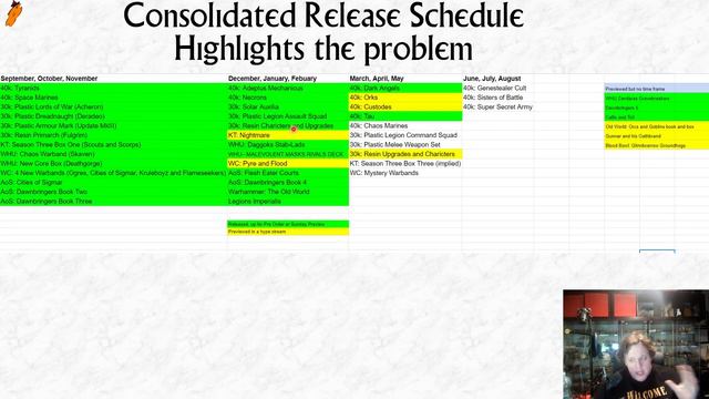 Why has Games workshop forsaken the skirmish games!?