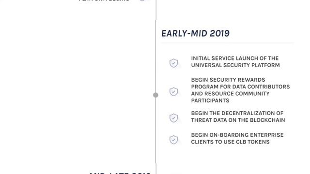 О токене Cloudbric о этапах проведения ICO