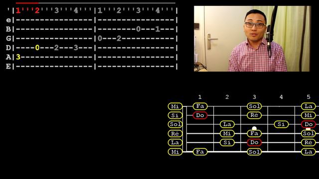 Lire Une Tablature - Tuto FR Guitar