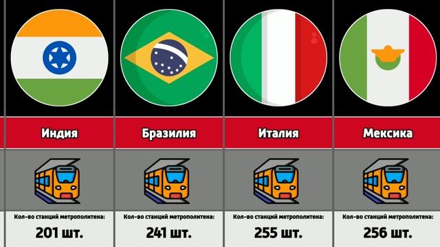 Сколько станций метро в разных странах мира