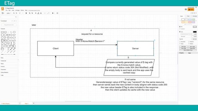 ETag | Metadata Design | REST API Design | Arabic #2