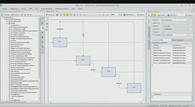 Business Studio: проектирование системы целей, модели функций и процессов, оргструктуры