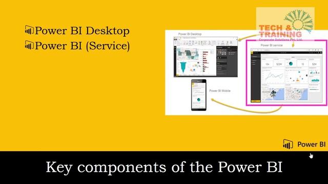 Microsoft Power BI? Series 1