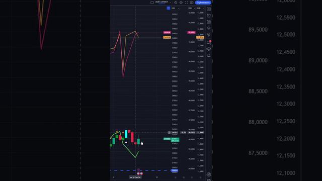 ЧТО И КАК МОЖЕТ ПОВЛИЯТЬ НА #ETHUSD СЕГОДНЯ? КУРС #ETHUSD НА СЕГОДНЯ 18.09.2024 ЭФИРИУМ ДОЛЛАР