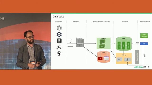 Универсальная платформа данных Arenadata. INFADAY2018