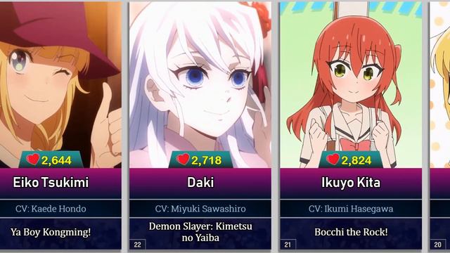 Best New Waifu/Female Anime Characters of 2022