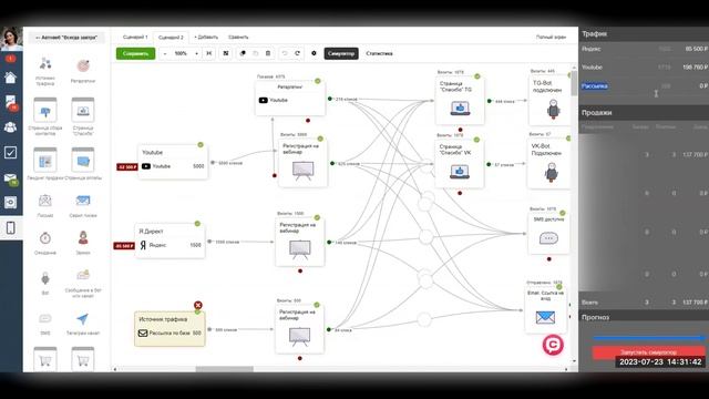 Симулятор воронок Refunnels от Геткурс - аналог GERU. Обзор 23.07.2023