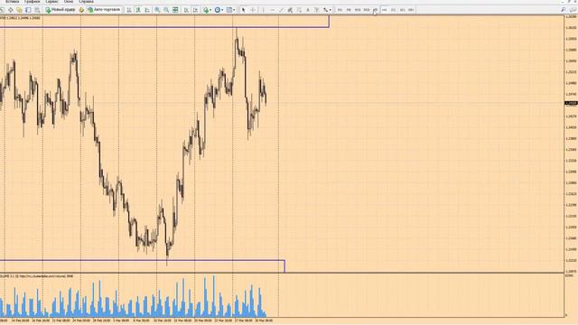 Прогноз форекс по GBPUSD на 31 марта 2017 г от школы трейдеров ForexSpez