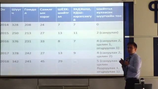 "Шүүгчийн хараат бус байдлын баталгаа - Шүүхийн томилгоо”
