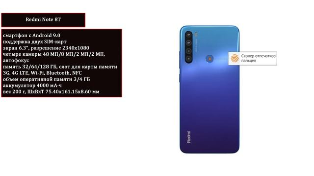 Лучшие смартфоны до 15000 рублей по Акции 2020. Рынок смартфонов. Бюджетные смартфоны. Май 2020.
