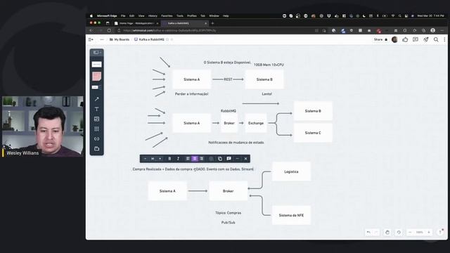 Apache Kafka vs RabbitMQ: Na prática