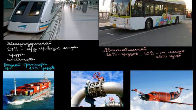 470  Китай транспорт