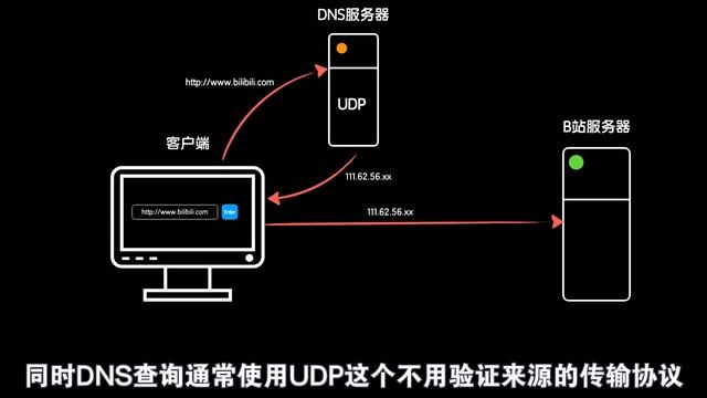 DDoS 技术鉴赏