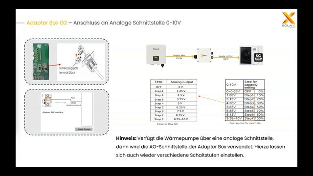 [21. Februar 2024] Webinar Adapter Box G2 - Steuerung für Wärmepumpen