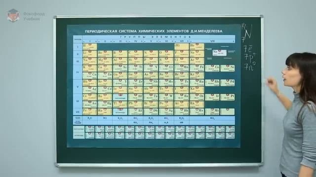 9а_1.2.2 Характеристика элементов по положению в таблице Менделеева