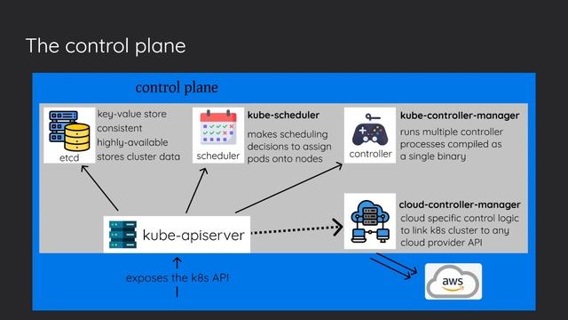 K8S101 - Intro to Kubernetes