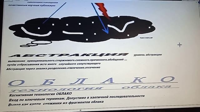 5 8 Когнитивные технологии    Масштабирование Обобщения Облако Опорные точки Теория
