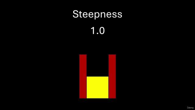 28. Steepness