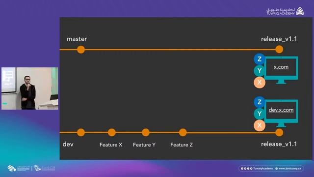 لقاء #طويق_Talk الأسبوعي | استراتيجيات Git لإدارة المشاريع البرمجية