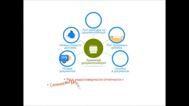 Электронный документооборот Росинвойс