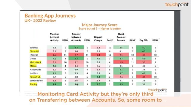 Feb 2023 UK Banking App Rankings and Insights