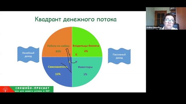 MLM   как бизнес   модель "под ключ". Отличие от других видов деятельности  Алена Шкробот