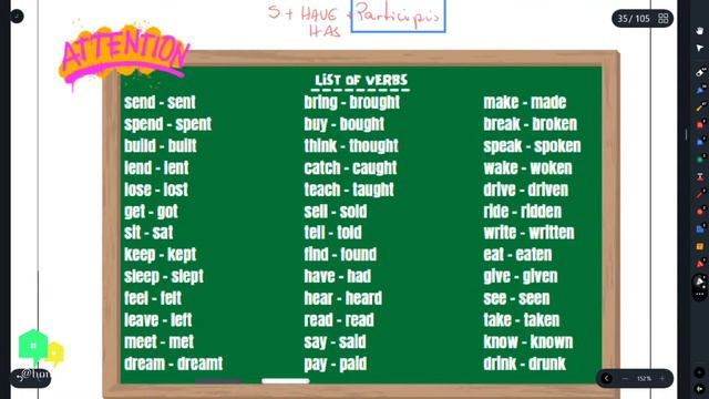PRESENT PERFECT