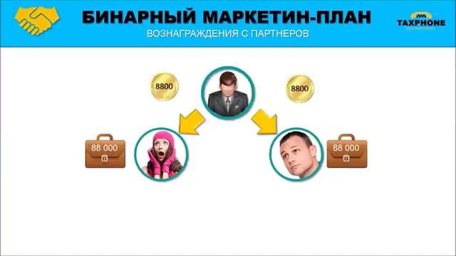 "ТАКСФОН" ПРОДАЖА ДОЛЕЙ КОМПАНИИ ФРАНШИЗА