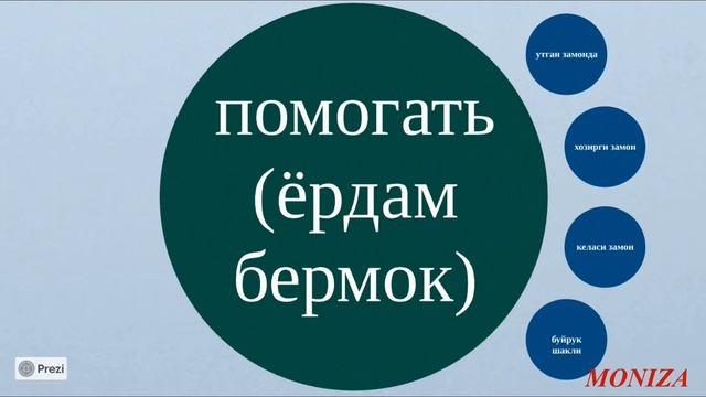 5 та феълнинг(СПРАШИВАТЬ, ОТВЕЧАТЬ, ПОМОГАТЬ...)  3 замонда ишлатилиши, буйрук шакли ва саволлари