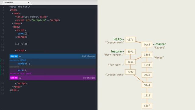 10.3 Git – Отмена коммитов через revert – Повторное слияние с rebase