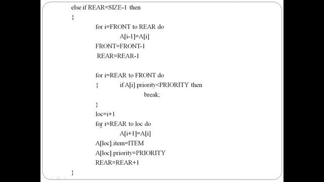 Priority Queue using Array: Algorithm