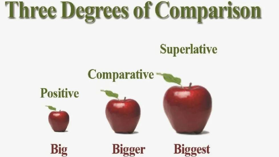 Degrees of comparison