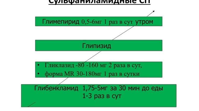 Лечение сахарного диабета