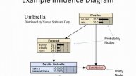 Integrating ExtendSim with the Bayesian Network software package Netica