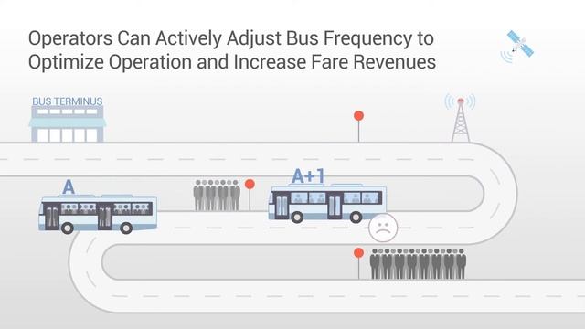 3D Camera for Transportation Business Intelligence