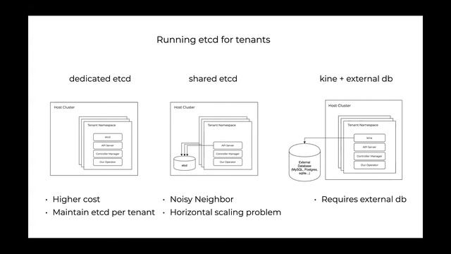 Kubernetes as a General Purpose Control Plane: Scaling on Kubernetes - Hasan Turken, Upbound