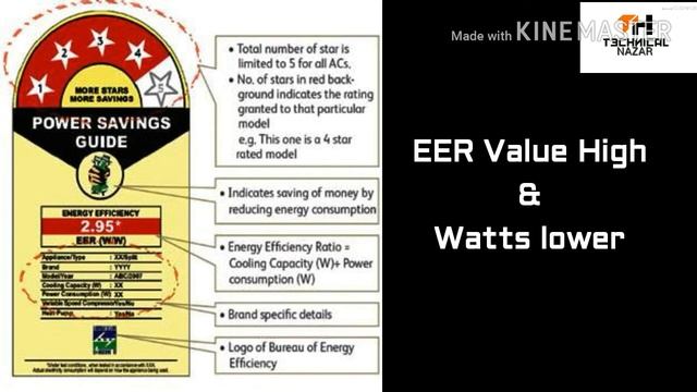 How To Buy Best Budget Inverter Ac & 5 Star Split  AC  India