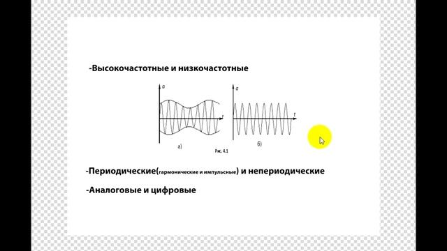 Классификация электрических сигналов. О переменном токе