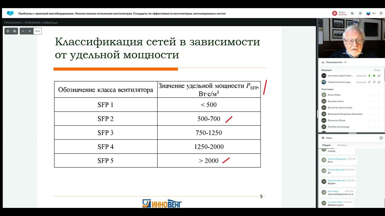 «ПРОБЛЕМЫ С ПРИЕМКОЙ ВЕНТОБОРУДОВАНИЯ. НЕКАЧЕСТВЕННОЕ ИСПОЛНЕНИЕ ВЕНТИЛЯТОРОВ. СТАНДАРТЫ »