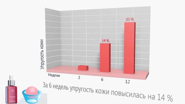 Косметика Circe Time Shadow Тяньши Tiens