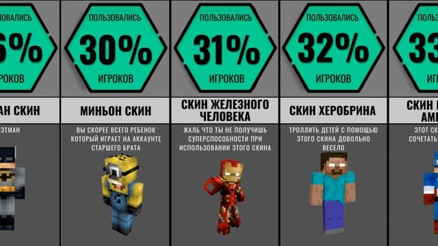 Сравнение. Самые популярные скины Майнкрафт