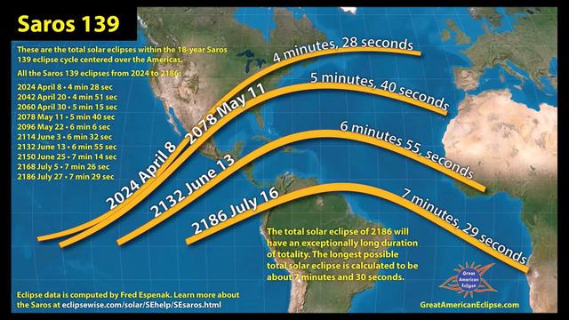 "A Tour of the April 8, 2024, Total Solar Eclipse" by Michael Zeiler