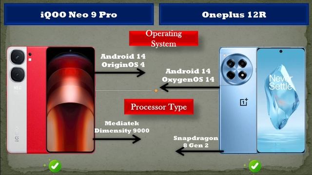 OnePlus 12R Vs IQOO Neo 9 Pro⚡ Full Comparison