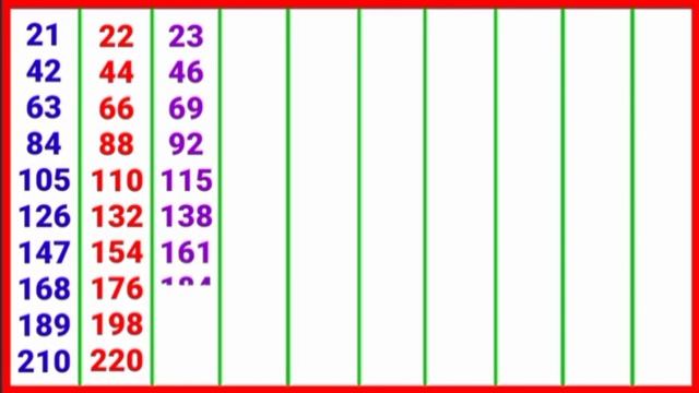 2 से 40 तक पहाड़े | 2 se 40 tak pahade | पहाड़ा | 2 se 40 tak pahada | pahada