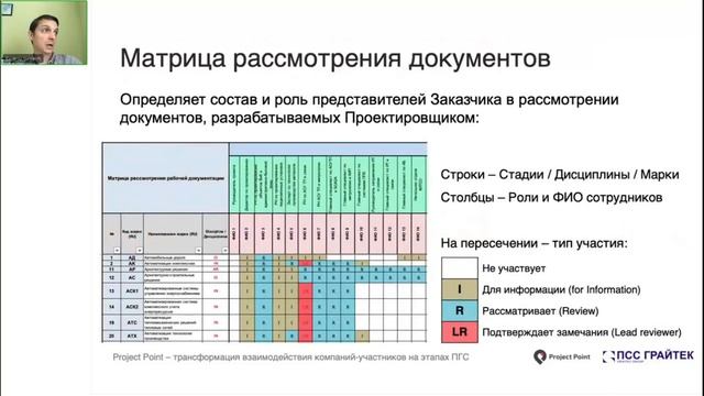 Трансформация взаимодействия компаний участников на этапах ПГС (май 2023)