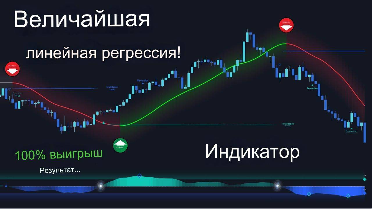 Уникальный индикатор линейной регрессии подает сигналы разворота.