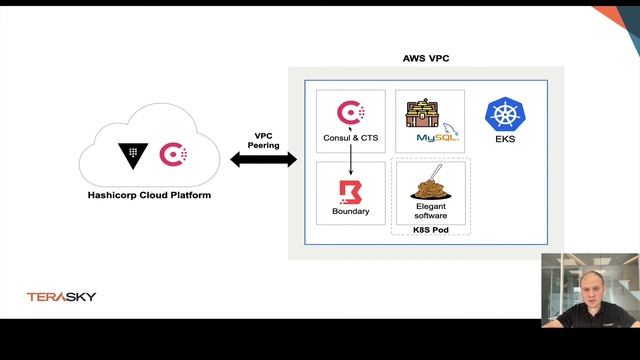 Consul Terraform Sync - Awesome Use Cases