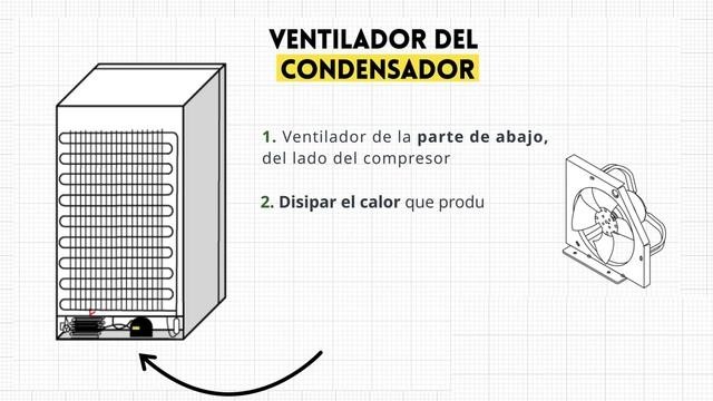 PORQUE EL REFRIGERADOR HACE RUIDO ❌