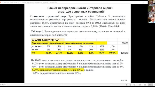 Интервалы стоимости и их неопределённость — доклад В.Н. Мягкова на заседании СПБ НМСО 20210519